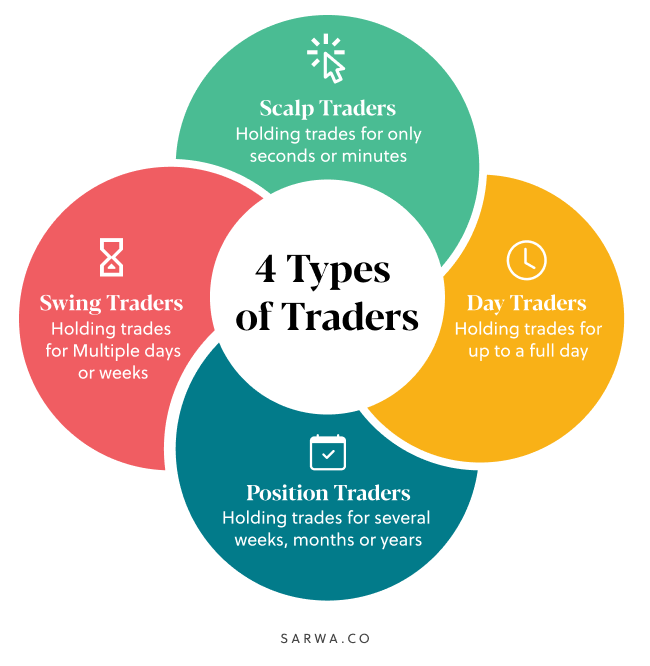 make money trading stocks