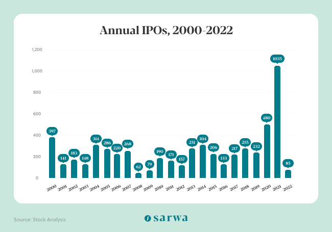 what is an ipo