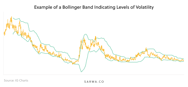 sarwa trade example