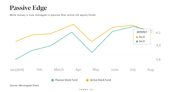 how to build wealth from nothing passive investing