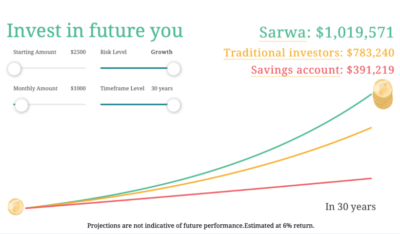 Retirement Planning- This is What You're Doing Wrong