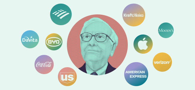 Warren Buffett stock holdings