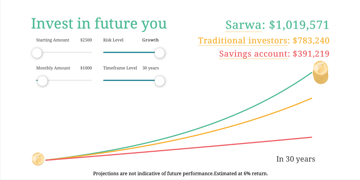 Retirement Planning- This is What You're Doing Wrong